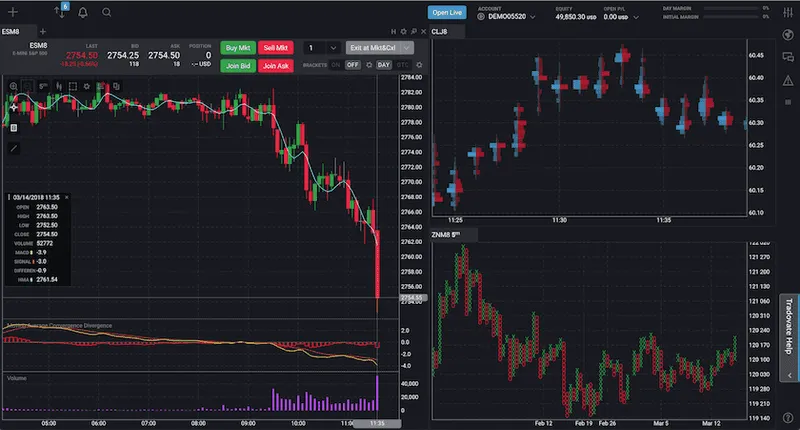 Pros and Cons of Trading Crypto on Tradovate