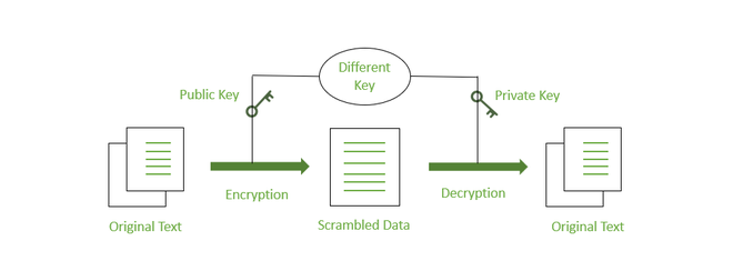 Understanding Digital Signatures