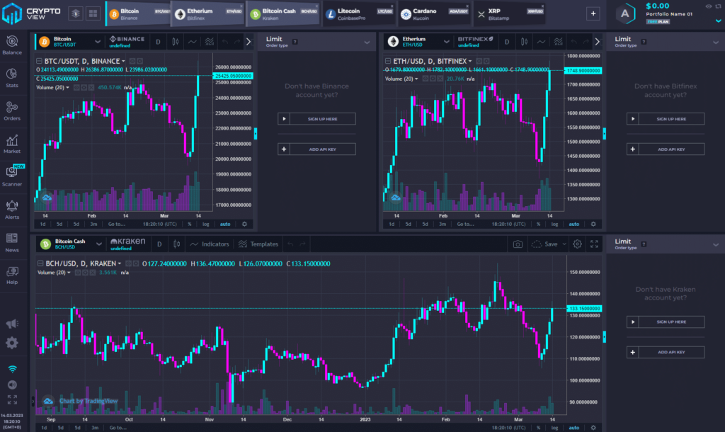 What to Look for in Crypto Charting Websites