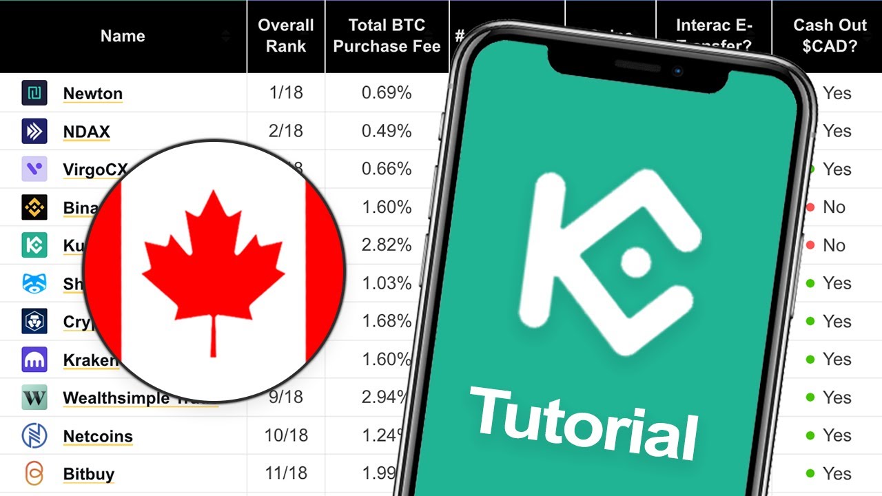 can i use kucoin in canada